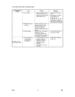 Preview for 914 page of Gestetner B147 Service Manual