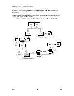 Preview for 932 page of Gestetner B147 Service Manual