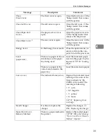 Preview for 51 page of Gestetner C7006dw Printer Reference