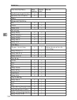 Preview for 133 page of Gestetner CS555 Copy Reference Manual