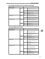 Preview for 180 page of Gestetner CS555 Copy Reference Manual