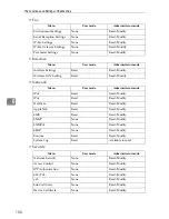 Предварительный просмотр 158 страницы Gestetner DSc535 Printer Reference