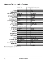 Preview for 53 page of Gestetner F104 Product Information Manual