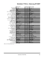 Preview for 58 page of Gestetner F104 Product Information Manual