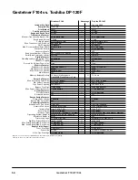 Preview for 59 page of Gestetner F104 Product Information Manual