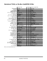 Preview for 61 page of Gestetner F104 Product Information Manual