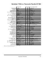 Preview for 70 page of Gestetner F104 Product Information Manual