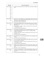 Preview for 167 page of Gestetner F540 Operating Instructions Manual