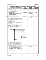 Предварительный просмотр 96 страницы Gestetner G056 Service Manual