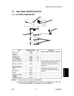 Предварительный просмотр 143 страницы Gestetner G056 Service Manual