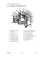 Предварительный просмотр 174 страницы Gestetner G056 Service Manual