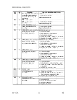 Предварительный просмотр 231 страницы Gestetner G056 Service Manual