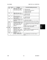 Предварительный просмотр 232 страницы Gestetner G056 Service Manual