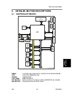 Предварительный просмотр 253 страницы Gestetner G056 Service Manual