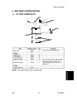 Предварительный просмотр 271 страницы Gestetner G056 Service Manual