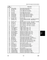 Preview for 219 page of Gestetner G060 Service Manual