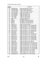 Preview for 220 page of Gestetner G060 Service Manual