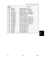 Preview for 221 page of Gestetner G060 Service Manual