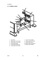 Preview for 340 page of Gestetner G060 Service Manual