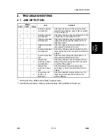 Preview for 375 page of Gestetner G060 Service Manual