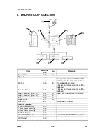 Preview for 410 page of Gestetner G060 Service Manual