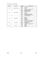 Preview for 492 page of Gestetner G060 Service Manual