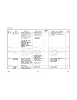 Preview for 508 page of Gestetner G060 Service Manual