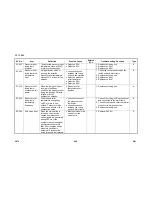 Preview for 510 page of Gestetner G060 Service Manual