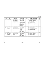 Preview for 515 page of Gestetner G060 Service Manual