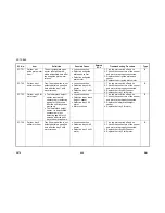 Preview for 518 page of Gestetner G060 Service Manual