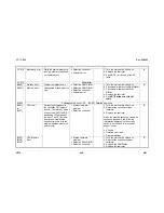 Preview for 520 page of Gestetner G060 Service Manual