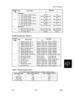 Preview for 605 page of Gestetner G060 Service Manual