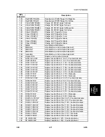 Preview for 609 page of Gestetner G060 Service Manual