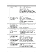 Preview for 710 page of Gestetner G060 Service Manual