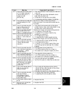 Preview for 711 page of Gestetner G060 Service Manual