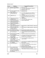 Preview for 712 page of Gestetner G060 Service Manual