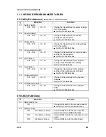 Preview for 728 page of Gestetner G060 Service Manual