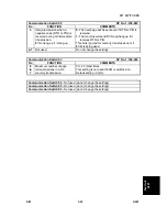 Preview for 757 page of Gestetner G060 Service Manual