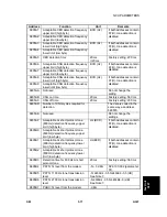 Preview for 795 page of Gestetner G060 Service Manual