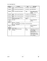 Preview for 796 page of Gestetner G060 Service Manual