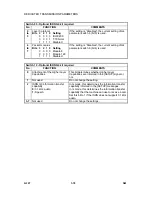 Preview for 802 page of Gestetner G060 Service Manual