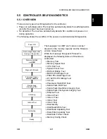 Preview for 863 page of Gestetner G060 Service Manual