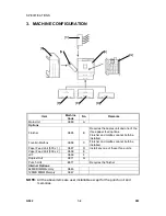 Preview for 878 page of Gestetner G060 Service Manual