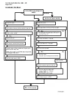 Preview for 897 page of Gestetner G060 Service Manual