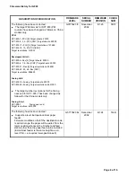 Preview for 1083 page of Gestetner G060 Service Manual