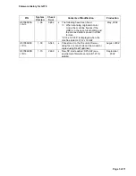 Preview for 1096 page of Gestetner G060 Service Manual