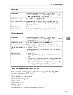 Preview for 80 page of Gestetner P7245 Hardware Manual