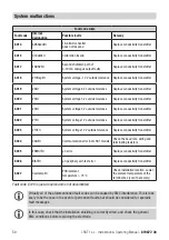 Preview for 50 page of GESTRA LRGT 16-3 Installation & Operating Manual