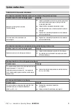 Preview for 51 page of GESTRA LRGT 16-3 Installation & Operating Manual