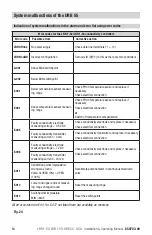 Предварительный просмотр 64 страницы GESTRA LRR 1-52 Original Installation & Operating Manual